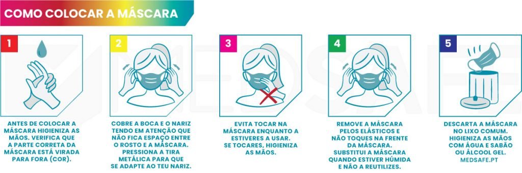 MedSafe-pt_Como-colocar-Mascara-descartavel-infantil_Mascaras-cirúrgicas_Covid